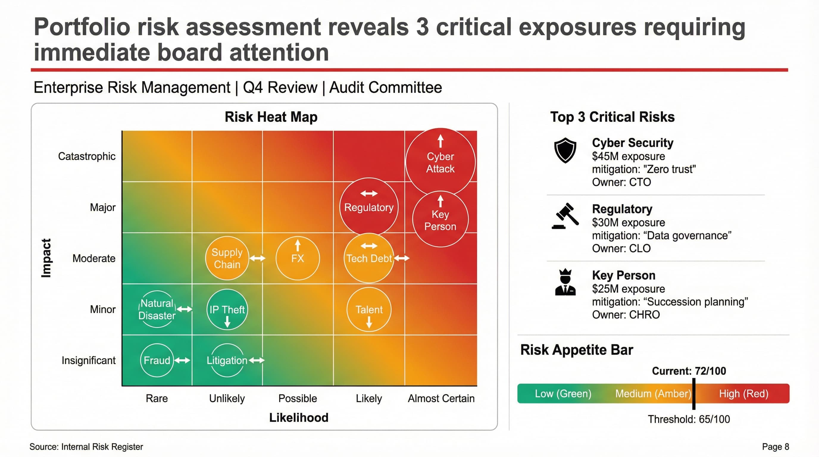 Risk Assessment